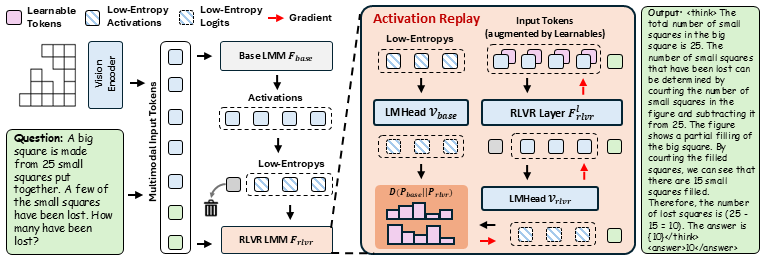 Fine-tuning Results